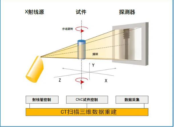 遵义工业CT无损检测