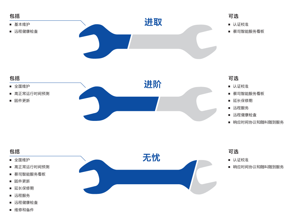 遵义遵义蔡司遵义三坐标维保